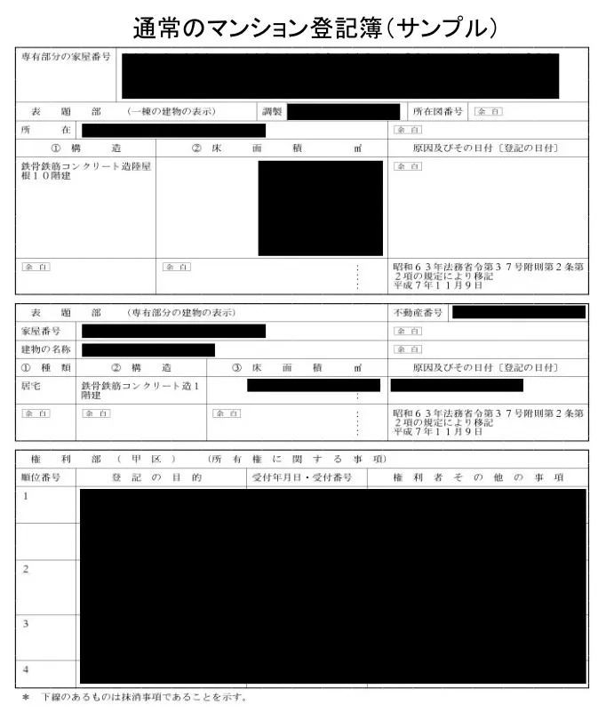 マンション登記簿 相続した築古マンションで気を付けたい点事例